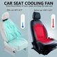 ❄️Summer Hot Sale-£13.99!!⚡50K+ SOL❄️Dual Turbo USB Car Seat Fan - High Wind Power Rear Pillow Fan